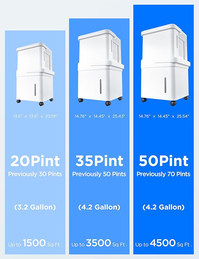 Midea Cube 50 Pint Dehumidifier - Image 10