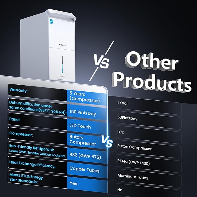 5, 000 Sq.Ft Most Efficient Energy Star 2024 Dehumidifier - Image 4