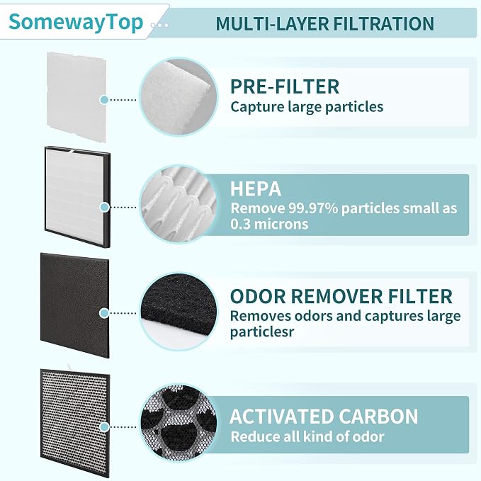 MinusA2 Filters Replacement Kit Compatible - Image 3