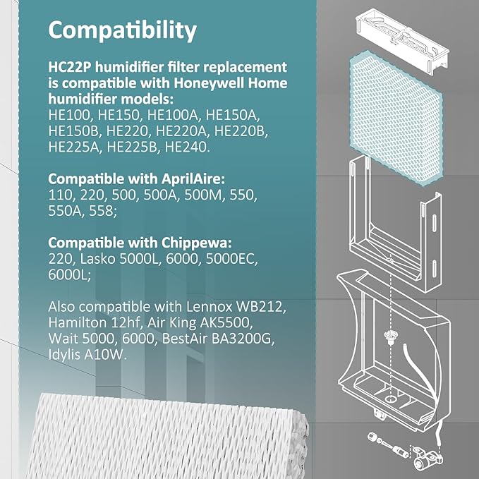 MaxLLTo Pack of 2 Replacement Humidifier Filter Compatible - Image 2