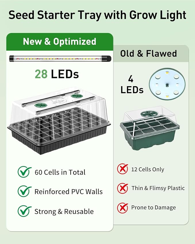 Pawfly 2 Pack Seed Starter Kit, 120 Cells, Seed Starter Trays - Image 3