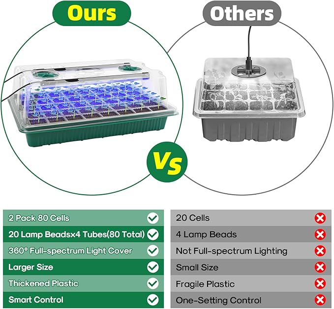 BlumWay Seed Starter Tray with Grow Light, 2 Pack 80 Cells Seedling Tray Kit - Image 2