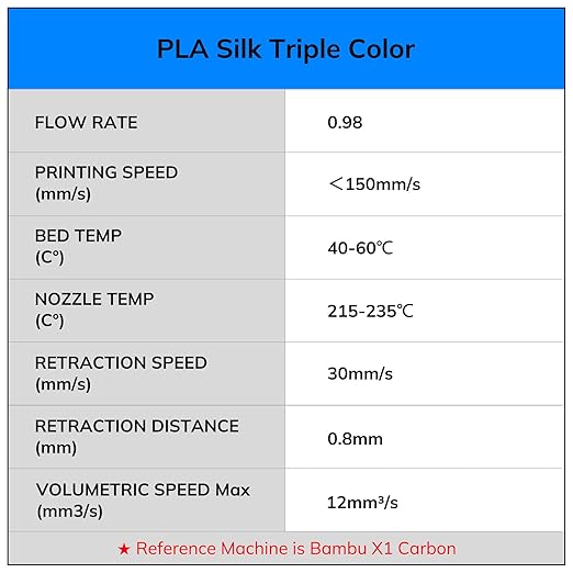 AMOLEN Silk PLA Filament 1.75mm, Triple Colors 3D Printer Filament Bundle - Image 7