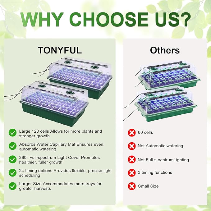 TONYFUL Seed Starter Tray with Grow Light, 120-Cell Seed Starter Kit with 4.07” - Image 2