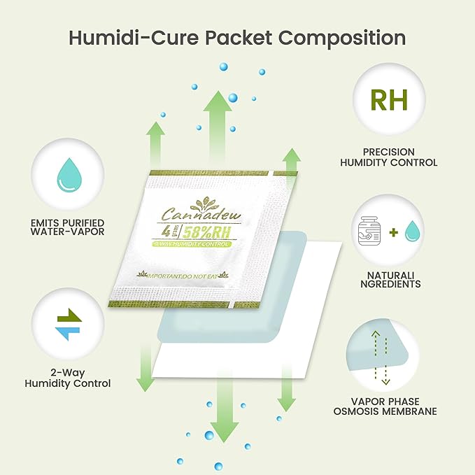 62% Two-Way Humidity Control Packets, 4g – Moisture Absorbers & Hydration - Image 4