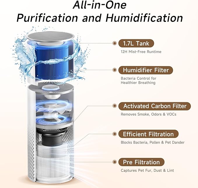 Afloia Humidifier and Air Purifier in One, Air Purifier and Evaporative - Image 2