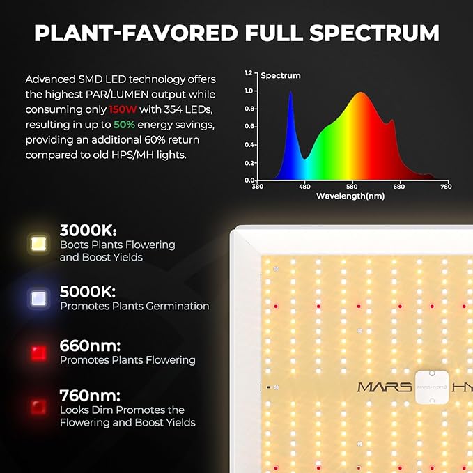 MARS HYDRO 3x3 Grow Tent Kit Complete System, 150W TS1000 LED - Image 3