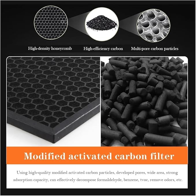 F-ZXFP70Z F-ZXFD70Z Replacement HEPA Filter And Deodorizing Carbon - Image 5