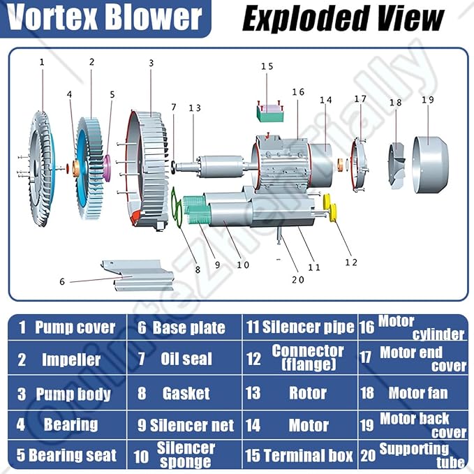 Vortex Ring Regenerative Blower, Single Phase High-Pressure Industrial Vacuum - Image 4