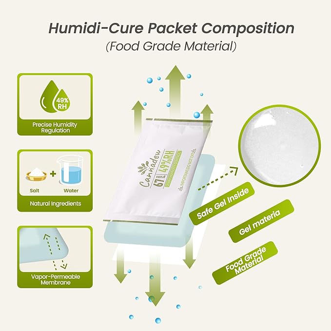 Guitar Humidity Control Packs – 49% RH, 67g Two-Way Moisture Balance - Image 3