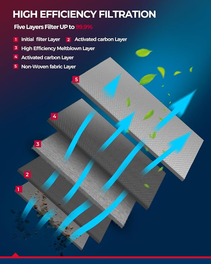 KAX Premium HEPA Cabin Air Filter - Image 2