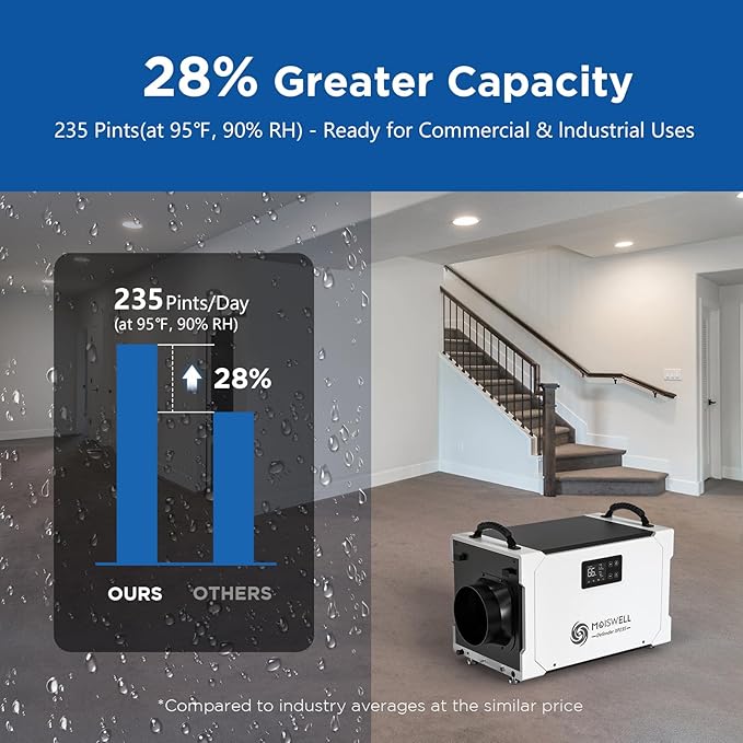235 Pints Commercial Dehumidifier - Image 2