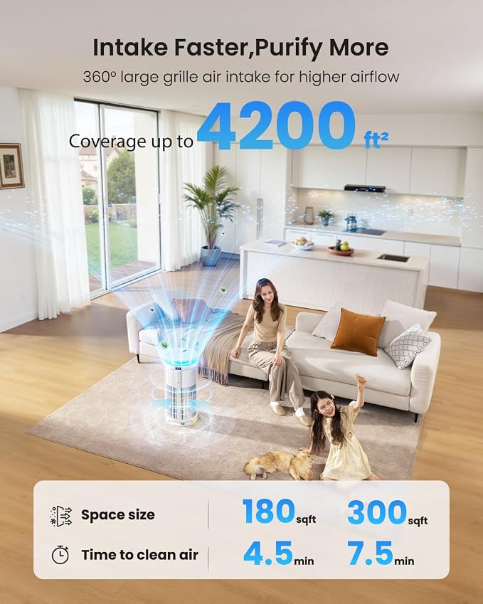 Large Air Purifiers for Home Large Room up to 4200 ft², Yaber HEPA Air Purifier - Image 2