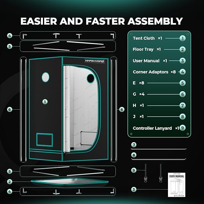 MARS HYDRO 2x2x3 Advanced Grow Tent, - Image 8