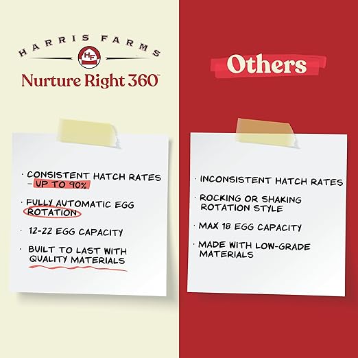 Harris Farms Nurture Right Egg Incubator - Image 5