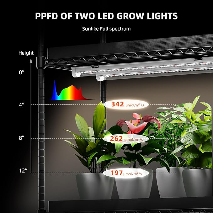 Spider Farmer 3FT LED Grow Lights - Image 3