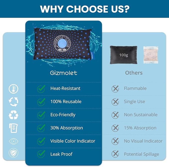 500gReusable Car Dehumidifier - Image 6