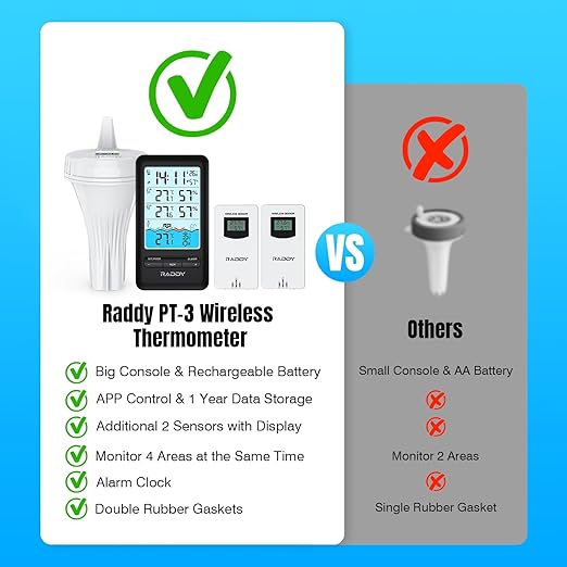 Raddy PT-3 Wi-Fi Pool Thermometer Floating Easy Read - Image 7