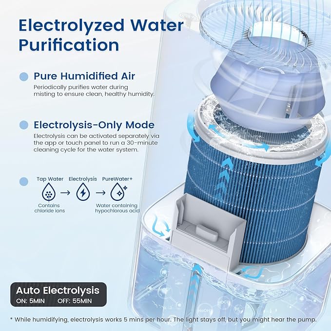 Powerscale MF6 Smart Evaporative Humidifiers - Image 6
