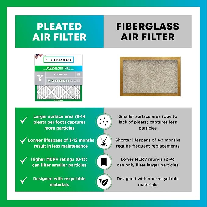Filterbuy 8x14x1 Air Filter MERV 8 Essential Dust & Allergy Defense, - Image 6