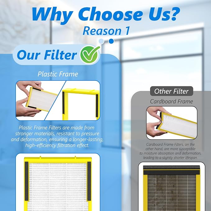 6 Sets Upgraded FLT5000 Plastic Frame True HEPA Filter C Replacement Compatible - Image 3