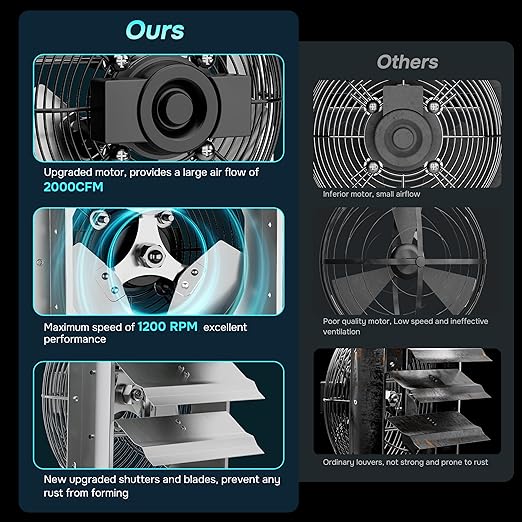 Simple Deluxe 20 Inch Wall Mounted Shutter Exhaust Fan, 1200 RPM, 3368 CFM - Image 2