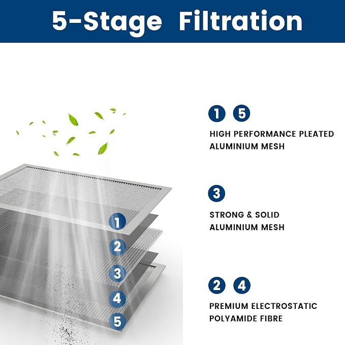 14x14x1 HVAC Furnace Air Filter, Lasts a Lifetime, the Last HVAC Filter You - Image 3