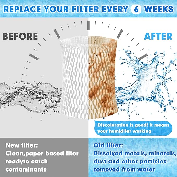 4 Pack Humidifier Wicking Replacement Filter Compatible - Image 5