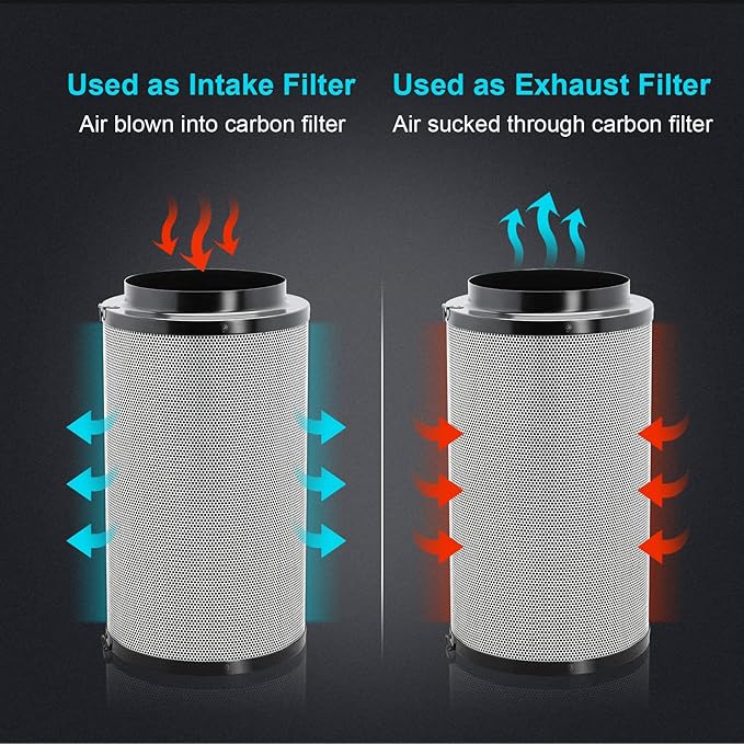 iPower 4 Inch 195 CFM Inline fan Circulation Vent Blower, Air Carbon Filter - Image 2