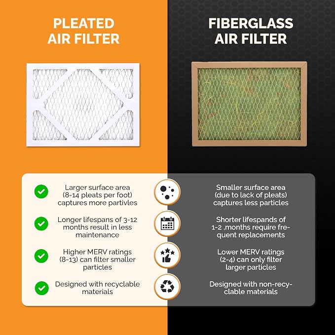 Tiger Tough 12x12x1 Air Filter MERV 8 MPR 600-800, High-Performance Pleated - Image 7