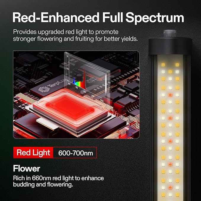 VIVOSUN LumaRay Under Canopy Grow Light, Full Spectrum Dimmable LED Grow Lights - Image 4