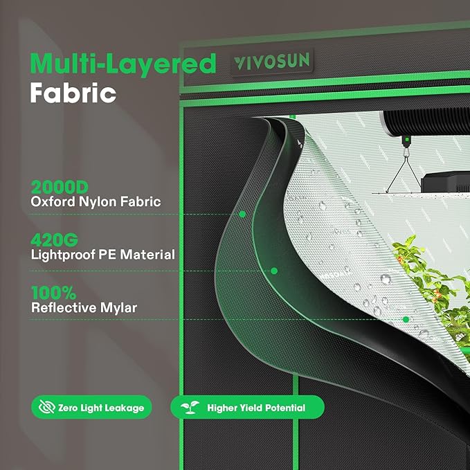 VIVOSUN P888 96"×96"×80" PRO Grow Tent and AeroStream H19 Intelligent - Image 2