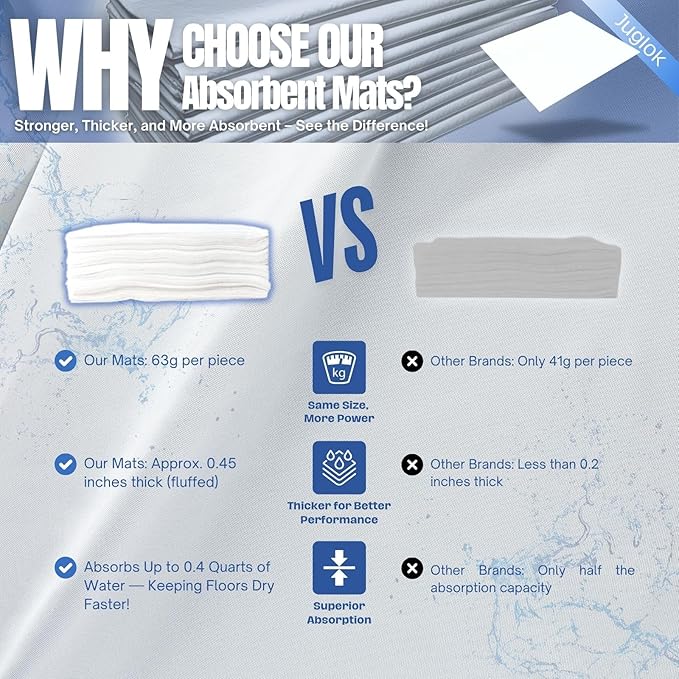 10 Pcs Water Absorbent Mats - Image 3