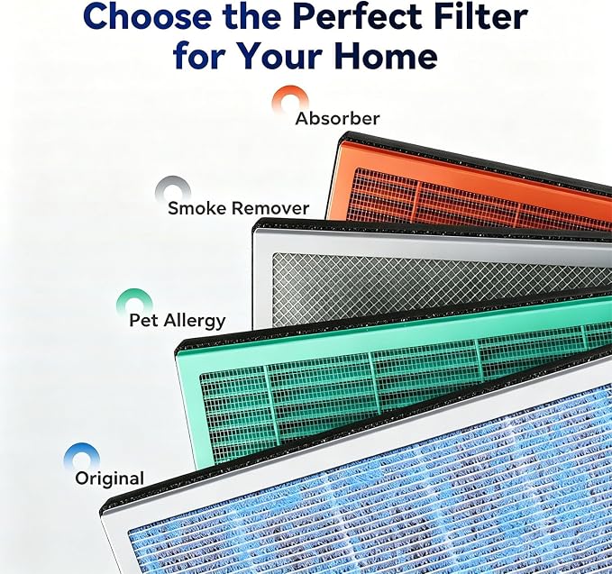 Membrane Solutions MSA3/MSA3S Genuine Pet Odor Removal Air Purifier Filter - Image 7