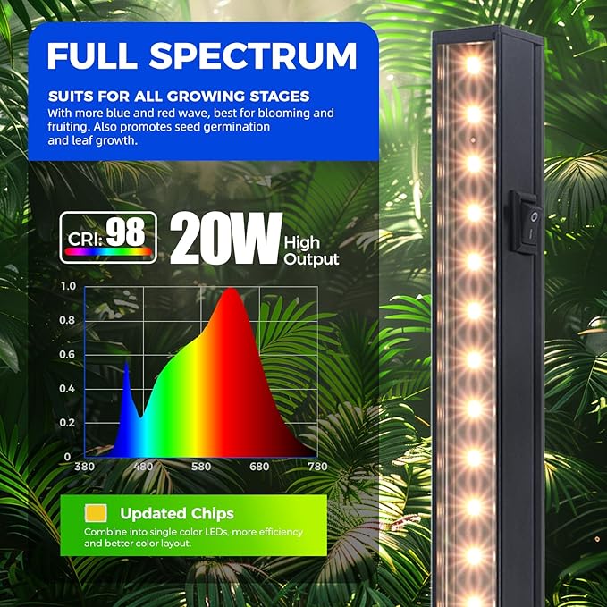 Barrina T5 Grow Lights for Indoor Plants, 4FT 160W Plant Grow Lights Indoor - Image 5