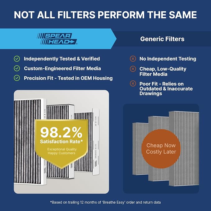 Spearhead Odor Defense Breathe Easy Cabin Filter | Fits Bronco/Sport, Mustang - Image 4