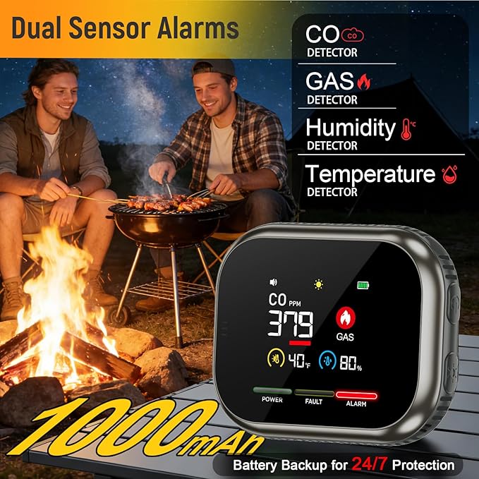 Upgraded Carbon Monoxide Detectors Plug in: Portable Natural Gas and Carbon - Image 5