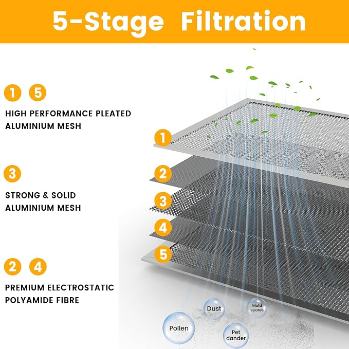 12x12x1 HVAC Furnace Air Filter, Lasts a Lifetime, the Last HVAC Filter You - Image 4
