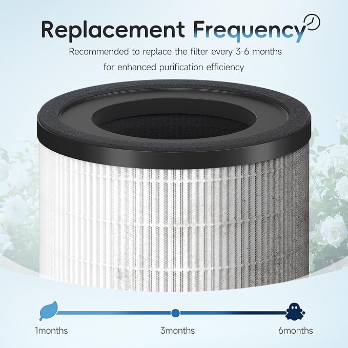 4 Pack AP-S0610L HEPA Replacement Filter Compatible - Image 7