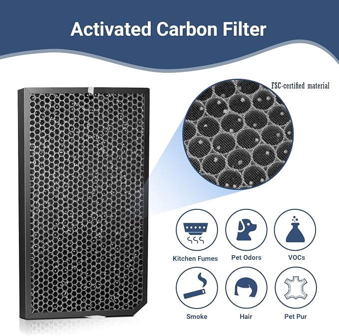 AD5500 Filter Replacement Set Compatible - Image 3