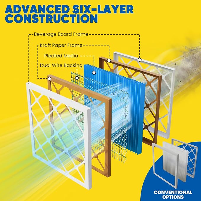 Maycold 10x20x1 MERV 11 Furnace Air Filter, High-Performance HVAC AC Filters - Image 8