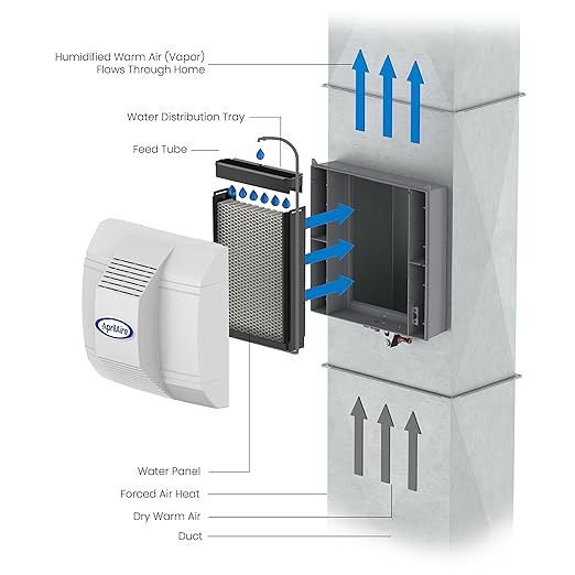AprilAire 700M Whole-House Fan Powered Humidifier, Manual Control, Large - Image 10
