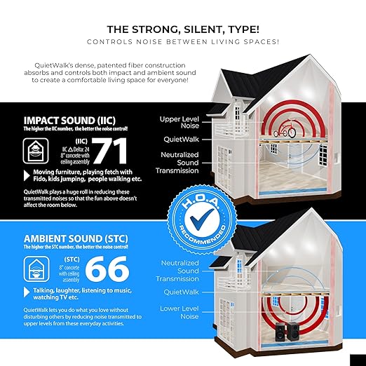 QuietWalk Underlayment 200 sq ft – 3 mm Thick – - Image 11