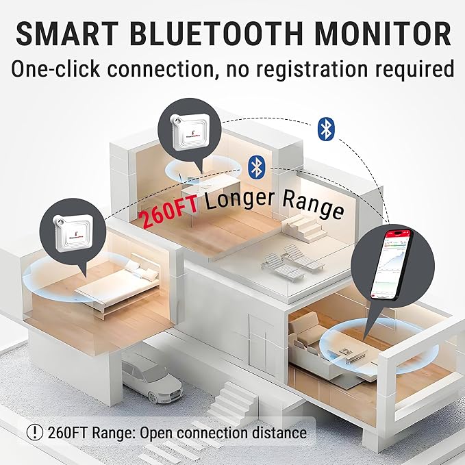 ThermoPro Bluetooth Hygrometer Thermometer - Image 3