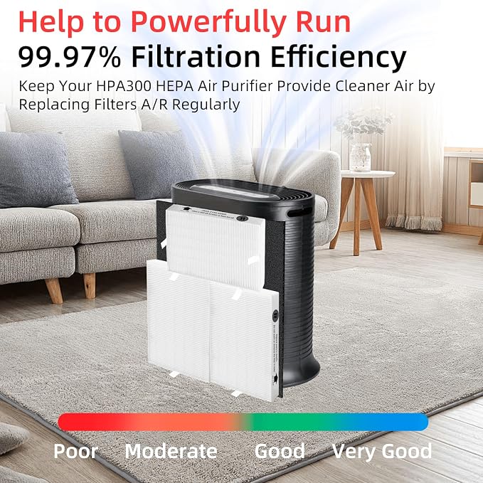 HPA300 Replacement Filters for Honeywell HPA300 Series Air Purifier, Replace - Image 3