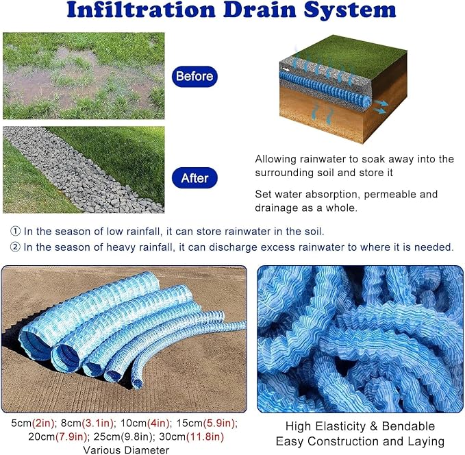 French Drain Pipe for Lawn, L 115ft) - Image 5