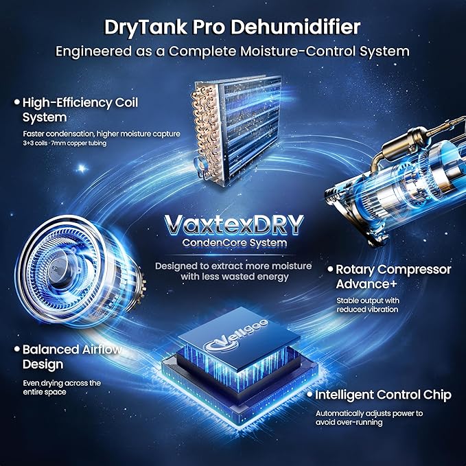 6, 000 Sq.Ft Most Efficient Energy Star 2025 Dehumidifier, Vellgoo Max 140 - Image 4