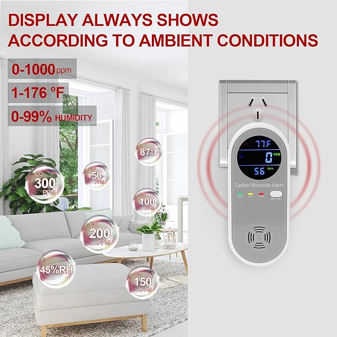 2 Packs Carbon Monoxide Detectors, Plug in Carbon Monoxide Alarm, 3-in-1 - Image 3