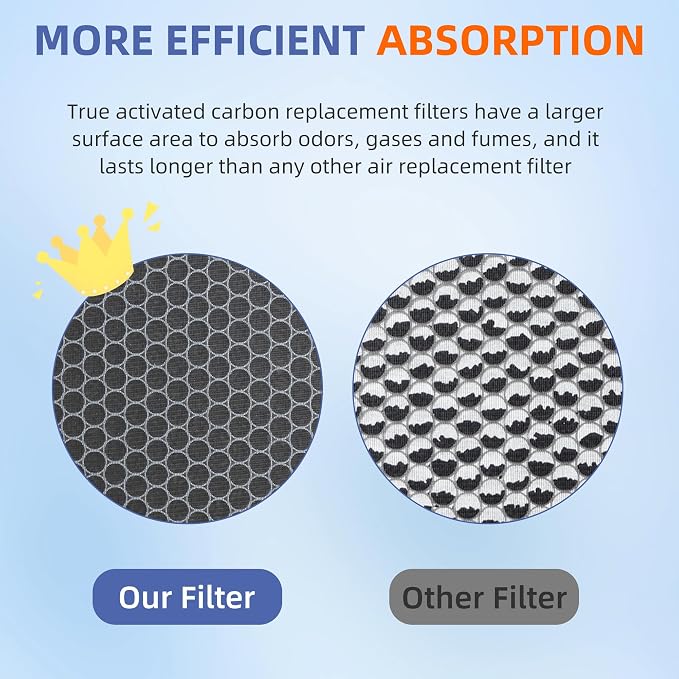 Vital 200S HEPA Replacement Filter - Image 4