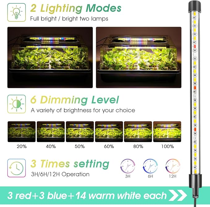 Seed Starter Tray with Grow Light, 96-Cell Seed Starter Kit, Seedling Starter - Image 2